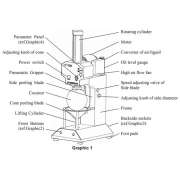 Green Coconut Skin Peeling Cutting Removing Machine